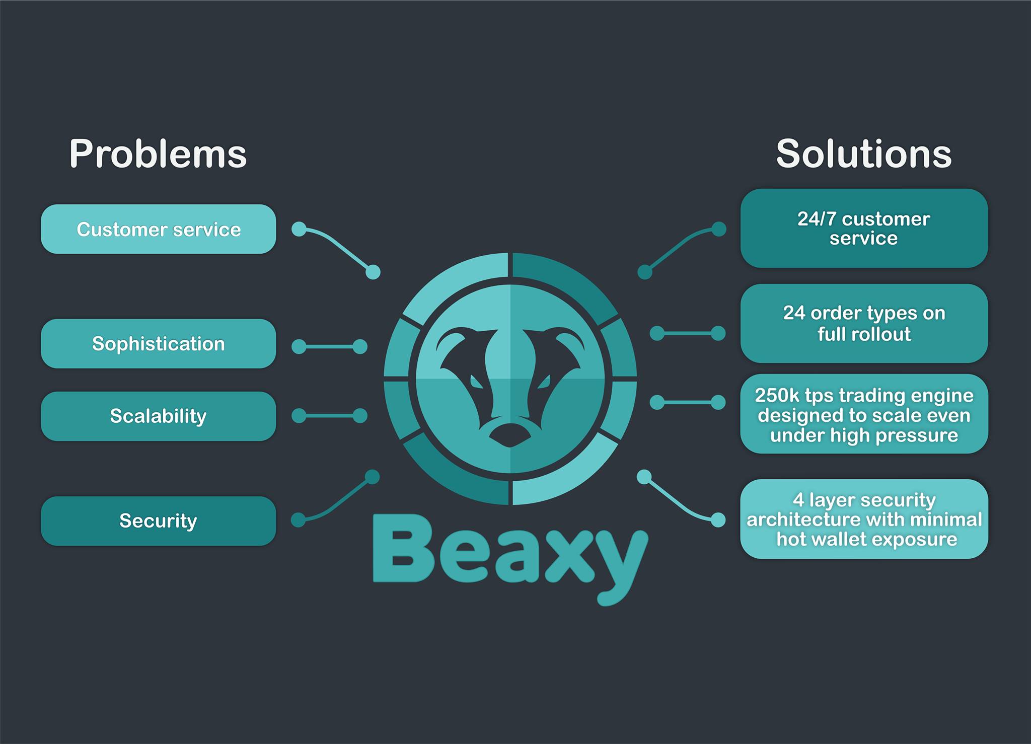 Already exchanged. Customer problems. Solving customer service problems. Solving customer service problem презентация. Problem solution.